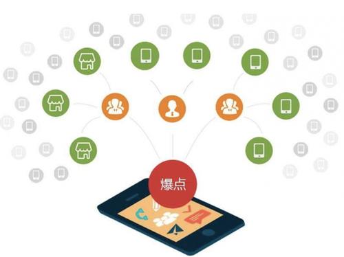 西昌为什么越来越多的企业通过软文营销来引流